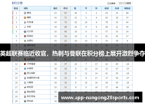 英超联赛临近收官，热刺与曼联在积分榜上展开激烈争夺