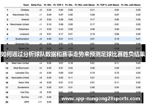 如何通过分析球队数据和赛事走势来预测足球比赛胜负结果